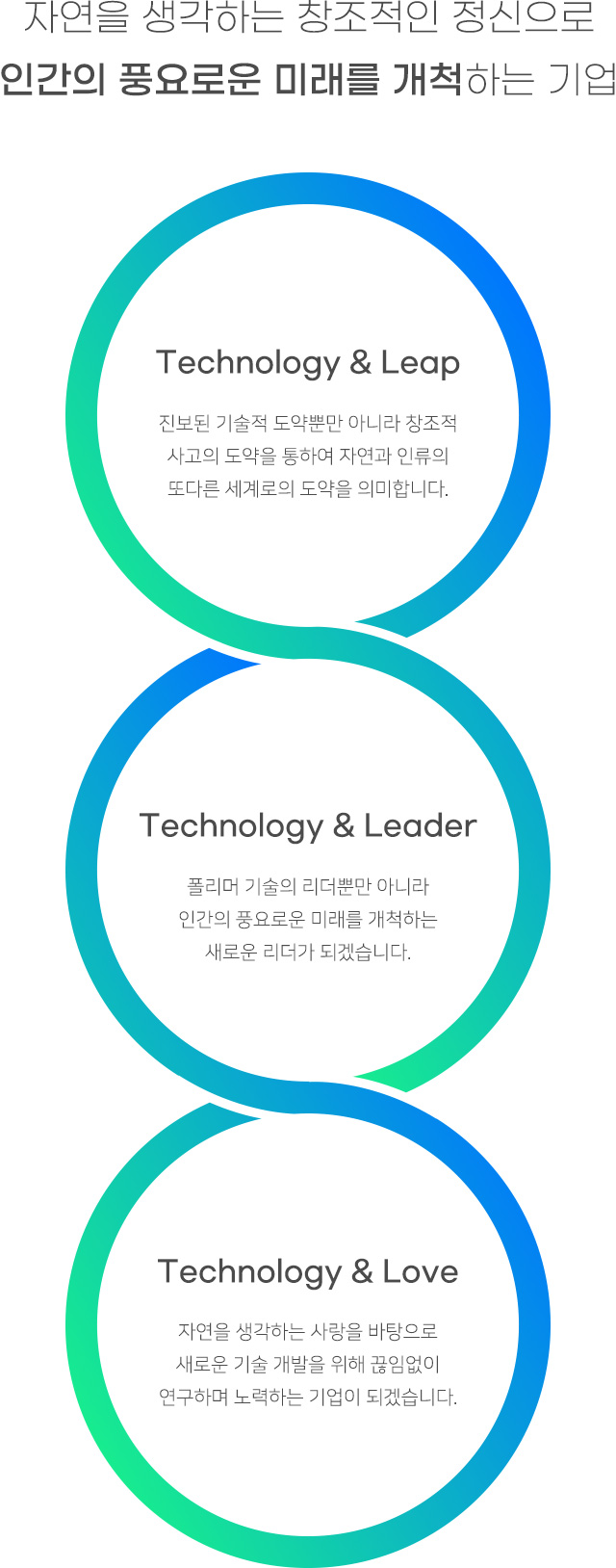 자연을 생각하는 창조적인 정신으로 인간의 풍요로운 미래를 개척하는 기업. Technology & Leap:진보된 기술적 도약뿐만 아니라 창조적 사고의 도약을 통하여 자연과 인류의 또다른 세계로의 도약을 의미합니다. Technology & Leader:폴리머 기술의 리더뿐만 아니라 인간의 풍요로운 미래를 개척하는 새로운 리더가 되겠습니다. Technology & Love:자연을 생각하는 사랑을 바탕으로 새로운 기술 개발을 위해 끊임없이 연구하며 노력하는 기업이 되겠습니다.